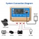 Controlador Regulador Solar 30A Bluetooth APP