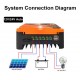 Controlador Regulador de Carga Solar MPPT 20A
